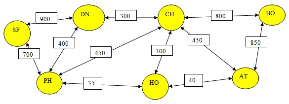 2405_Telephone calls between San Francisco and Boston.jpg